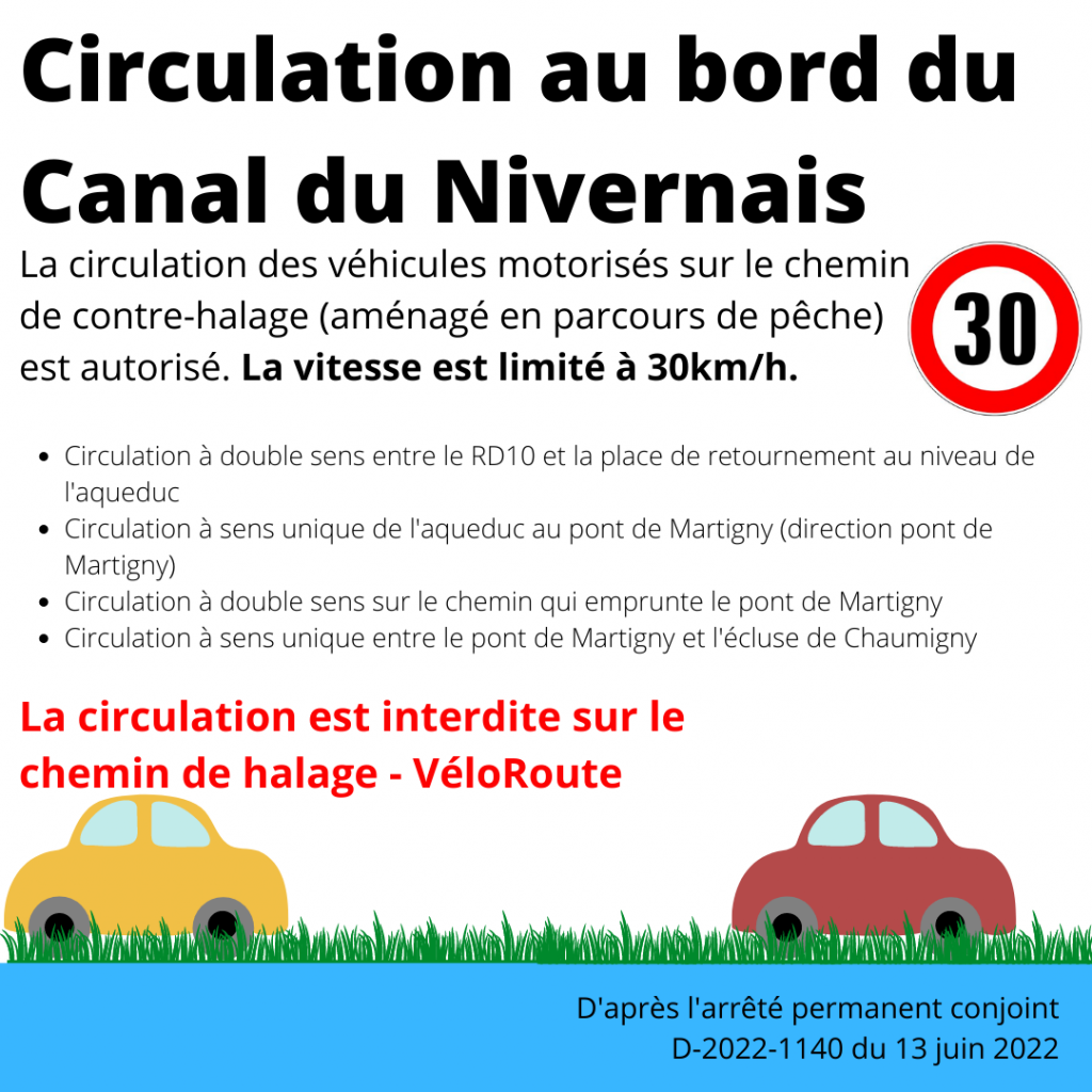 Visuel reprenant les règles de circulation sur le canal du nivernais à Cercy-la-tour